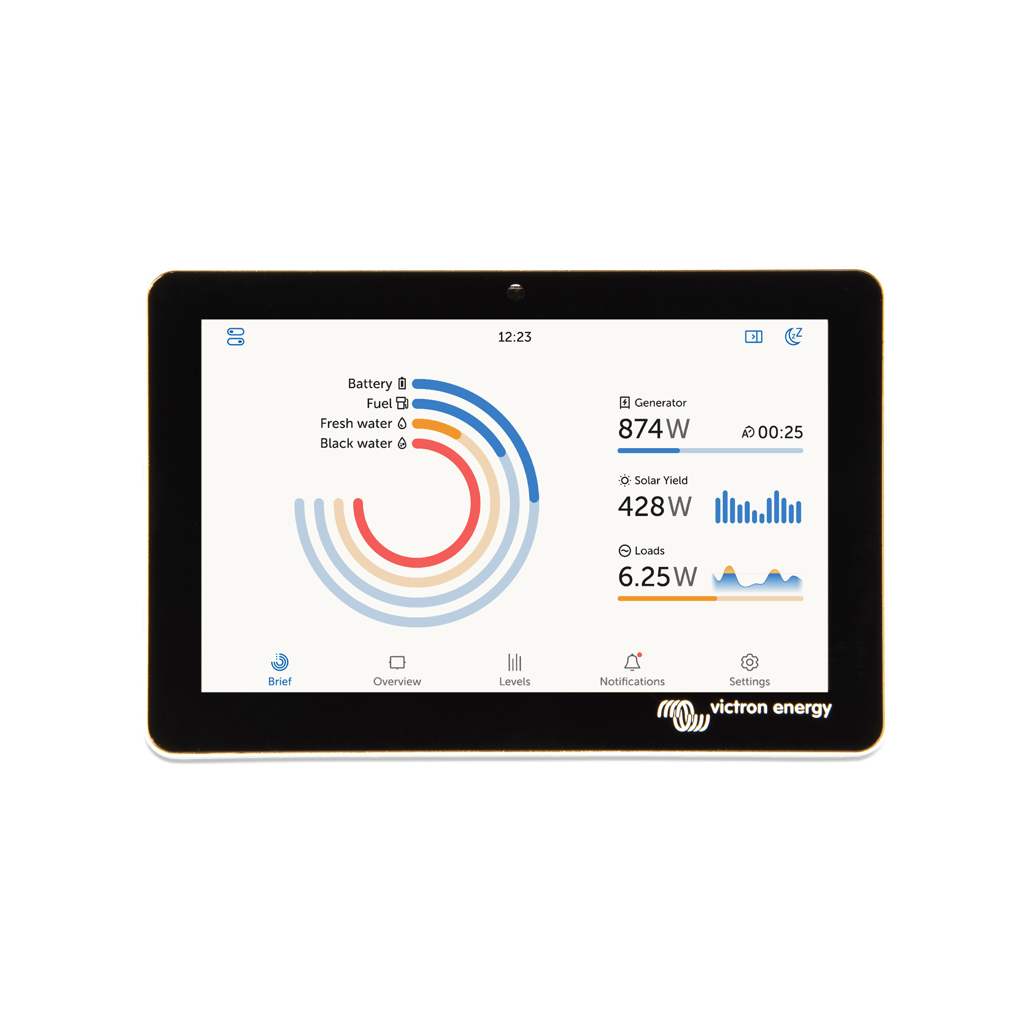 Tablet wyświetlający panel sterowania Victron Energy z wykresami zużycia, produkcji i magazynowania energii.